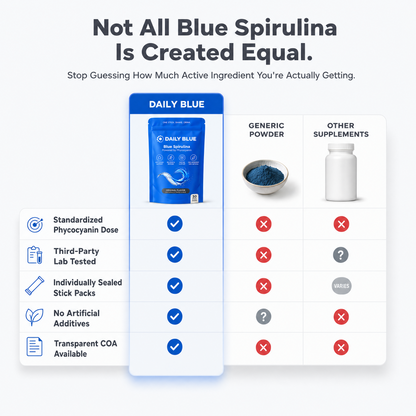 DAILY BLUE